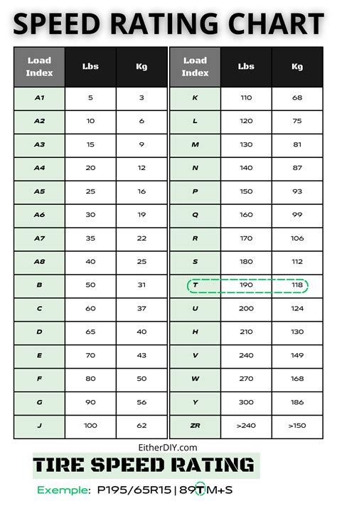 What is Tire Speed Rating & Tire Speed Rating Chart .